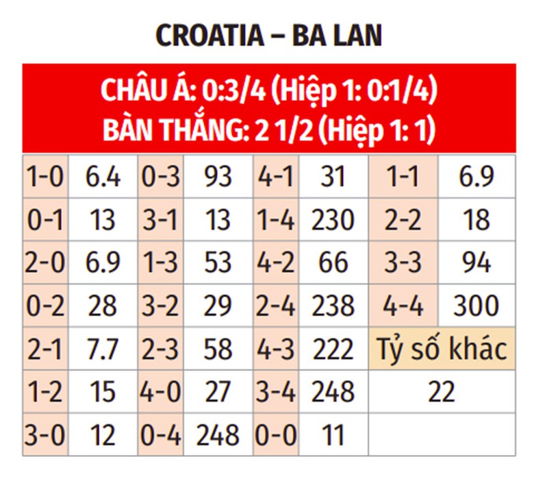 Nhận định, soi tỷ lệ Croatia vs Ba Lan (1h45 ng&agrave;y 9/9), UEFA Nations League 2024-2025- Ảnh 2.