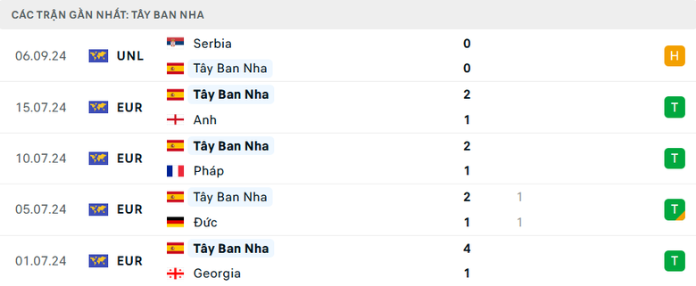 Nhận định, soi tỷ lệ Thụy Sĩ vs Tây Ban Nha (1h45 ngày 9/9), UEFA Nations League 2024-2025- Ảnh 5. Nhận định, soi tỷ lệ Thụy Sĩ vs Tây Ban Nha (1h45 ngày 9/9), UEFA Nations League 2024-2025- Ảnh 5.