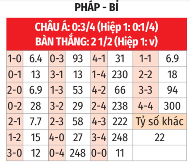 Nhận định, soi tỷ lệ Ph&aacute;p vs Bỉ (1h45 ng&agrave;y 10/9), UEFA Nations League 2024-2025- Ảnh 2.