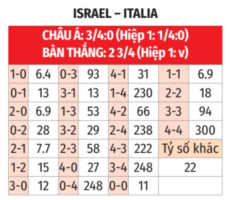 Nhận định, soi tỷ lệ Israel vs Ý (1h45 ngày 10/9), UEFA Nations League 2024-2025- Ảnh 2. Nhận định, soi tỷ lệ Israel vs Ý (1h45 ngày 10/9), UEFA Nations League 2024-2025- Ảnh 2.