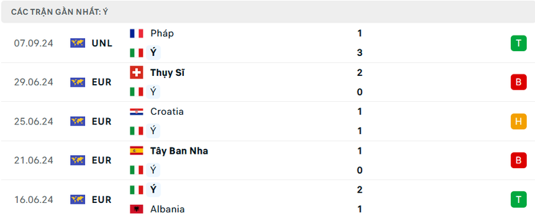 Nhận định, soi tỷ lệ Israel vs Ý (1h45 ngày 10/9), UEFA Nations League 2024-2025- Ảnh 5. Nhận định, soi tỷ lệ Israel vs Ý (1h45 ngày 10/9), UEFA Nations League 2024-2025- Ảnh 5.