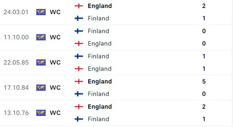 Nhận định, soi tỷ lệ Anh vs Ba Lan (1h45 ng&agrave;y 11/9), UEFA Nations League 2024-2025- Ảnh 2.