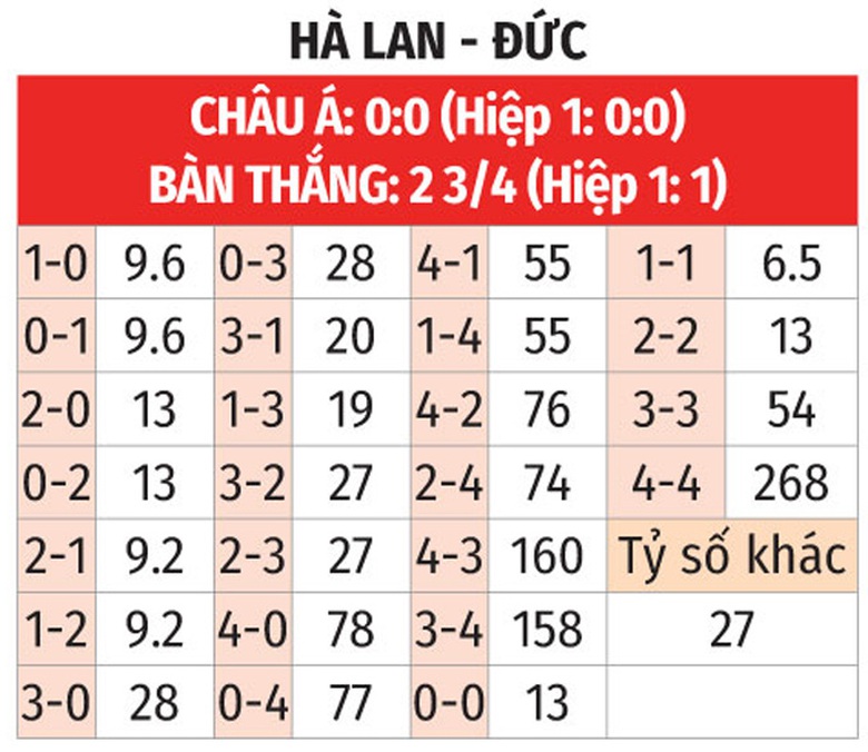 Nhận định, soi tỷ lệ H&agrave; Lan vs Đức (1h45 ng&agrave;y 11/9), UEFA Nations League 2024-2025- Ảnh 2.