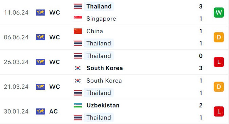 Nhận định, dự đo&aacute;n kết quả Việt Nam vs Th&aacute;i Lan (20h ng&agrave;y 10/9): Quyết đấu v&igrave; danh dự- Ảnh 4.
