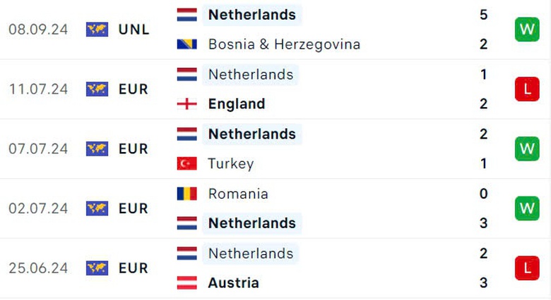 Nhận định, soi tỷ lệ H&agrave; Lan vs Đức (1h45 ng&agrave;y 11/9), UEFA Nations League 2024-2025- Ảnh 4.