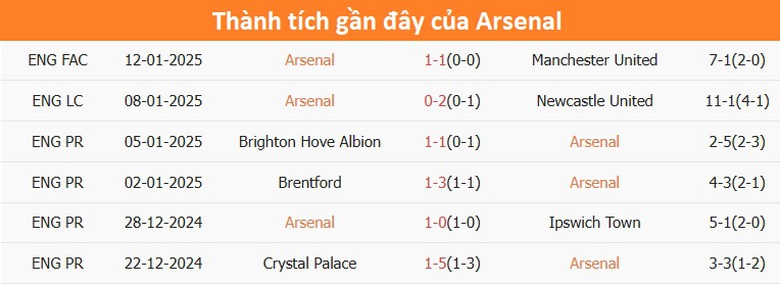Nhận định, soi tỷ lệ Arsenal vs Tottenham (3h ng&agrave;y 16/1), Ngoại hạng Anh 2024-2025- Ảnh 4.