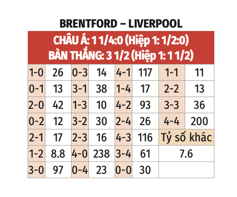 Nhận định, soi tỷ lệ Brentford vs Liverpool (22h ng&agrave;y 18/1), Ngoại hạng Anh 2024-2025- Ảnh 2.