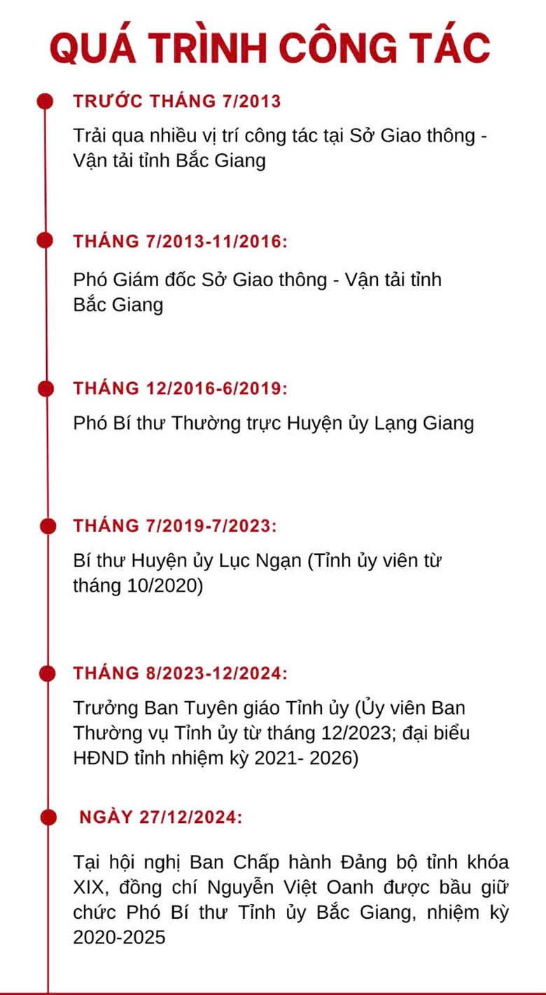 Bắc Giang c&oacute; t&acirc;n Chủ tịch HĐND v&agrave; UBND tỉnh- Ảnh 2.
