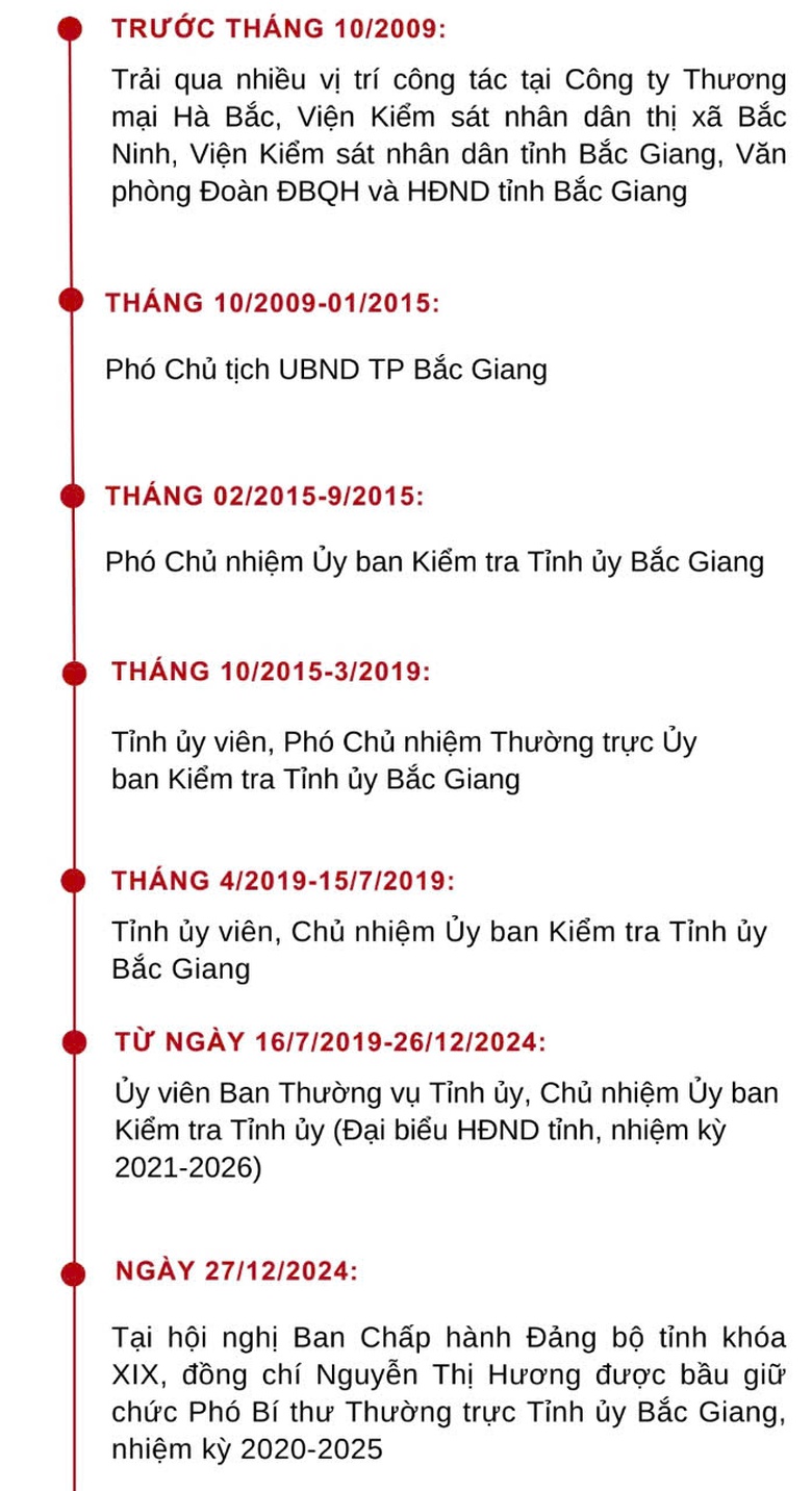 Bắc Giang c&oacute; t&acirc;n Chủ tịch HĐND v&agrave; UBND tỉnh- Ảnh 3.