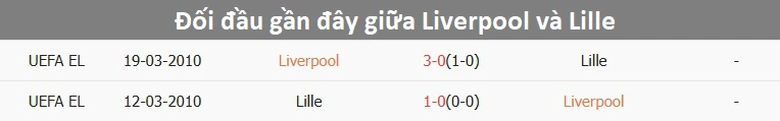 Nhận định, soi tỷ lệ Liverpool vs Lille (3h ng&agrave;y 22/1), Champions League 2024-2025- Ảnh 3.
