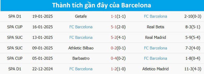 Nhận định, soi tỷ lệ Benfica vs Barcelona (3h ng&agrave;y 22/1), Champions League 2024-2025- Ảnh 5.