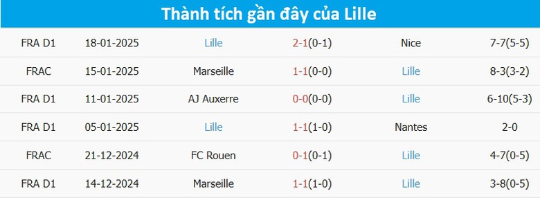 Nhận định, soi tỷ lệ Liverpool vs Lille (3h ng&agrave;y 22/1), Champions League 2024-2025- Ảnh 5.