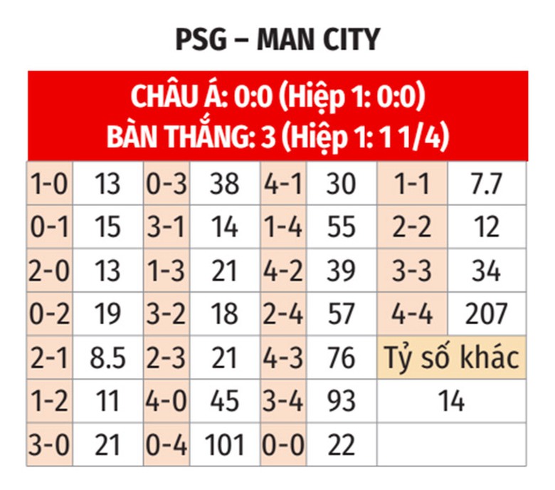 Nhận định, soi tỷ lệ PSG vs Man City (3h ng&agrave;y 23/1), Champions League 2024-2025- Ảnh 2.