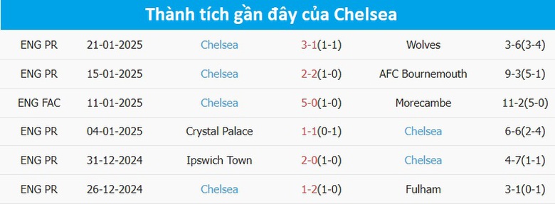 Nhận định, soi tỷ lệ Man City vs Chelsea (00h30 ng&agrave;y 26/1), Ngoại hạng Anh 2024-2025- Ảnh 5.