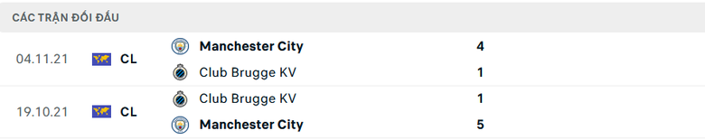 Nhận định, soi tỷ lệ Man City vs Club Brugge (3h ng&agrave;y 30/1), Champions League 2024-2025- Ảnh 2.