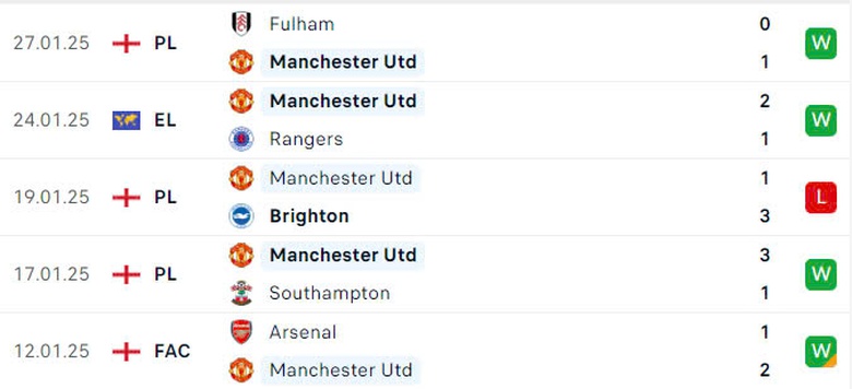 Nhận định, soi tỷ lệ FCSB vs MU (3h ngày 31/1), Europa League 2024-2025- Ảnh 4. Nhận định, soi tỷ lệ FCSB vs MU (3h ngày 31/1), Europa League 2024-2025- Ảnh 4.