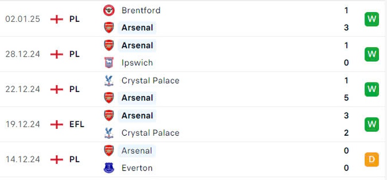 Nhận định, soi tỷ lệ Brighton vs Arsenal (00h30 ng&agrave;y 5/1), Ngoại hạng Anh 2024-2025- Ảnh 5.