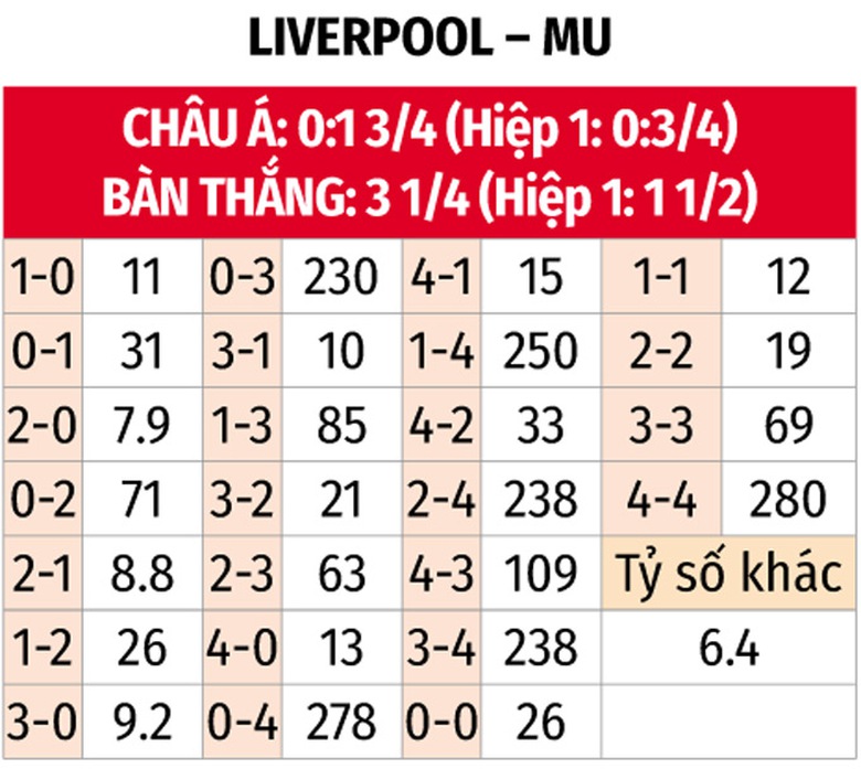 Nhận định, soi tỷ lệ Liverpool vs MU (23h30 ng&agrave;y 5/1), Ngoại hạng Anh 2024-2025- Ảnh 2.