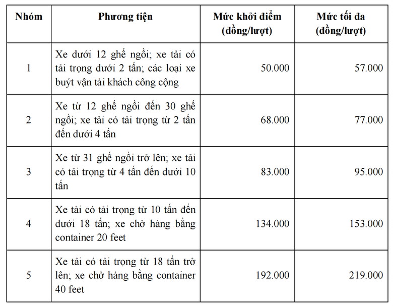 Hơn 2.800 tỷ đồng x&acirc;y cầu Đ&igrave;nh Khao, dự kiến khởi c&ocirc;ng cuối năm 2025- Ảnh 2.