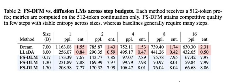 M&ocirc; h&igrave;nh AI mới của Apple g&acirc;y ấn tượng với khả năng tạo văn bản si&ecirc;u tốc- Ảnh 2.
