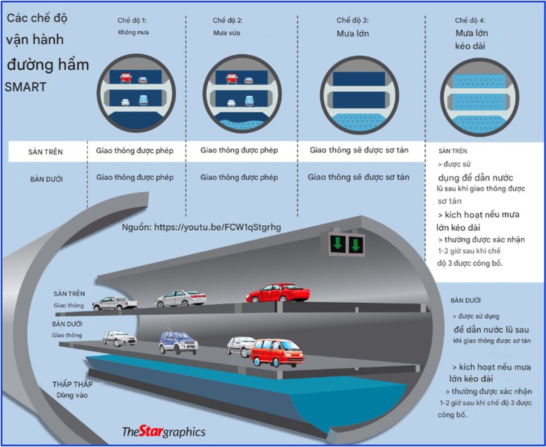 Đèo Cả nghiên cứu xây dựng hệ thống thoát nước ngầm, chống ngập úng đô thị- Ảnh 2. Đèo Cả nghiên cứu xây dựng hệ thống thoát nước ngầm, chống ngập úng đô thị- Ảnh 2.
