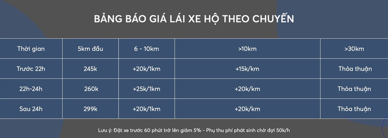 Dịch vụ l&aacute;i xe cho người uống rượu bia tăng mạnh- Ảnh 3.