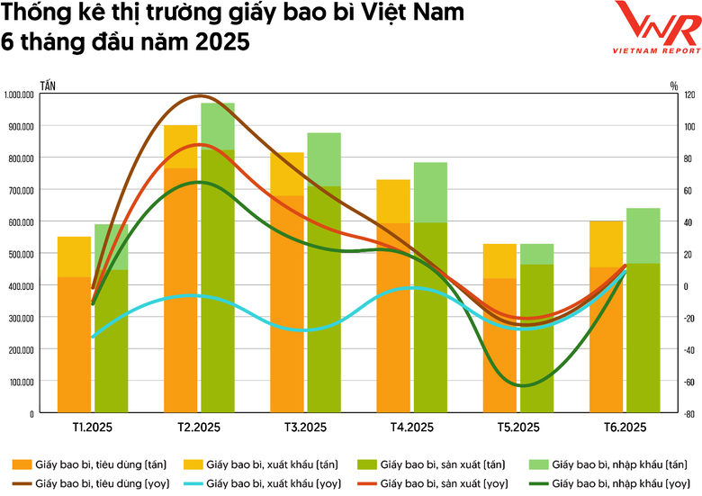 Top 10 c&ocirc;ng ty uy t&iacute;n ng&agrave;nh Bao b&igrave; năm 2025: "Xanh" trở th&agrave;nh thước đo uy t&iacute;n- Ảnh 4.