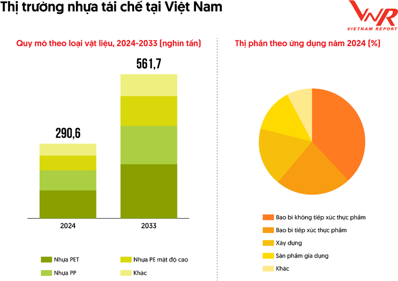 Top 10 c&ocirc;ng ty uy t&iacute;n ng&agrave;nh Bao b&igrave; năm 2025: "Xanh" trở th&agrave;nh thước đo uy t&iacute;n- Ảnh 5.