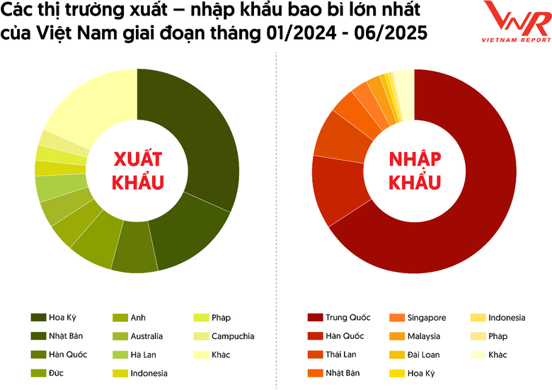 A chart of different colored circles  AI-generated content may be incorrect.