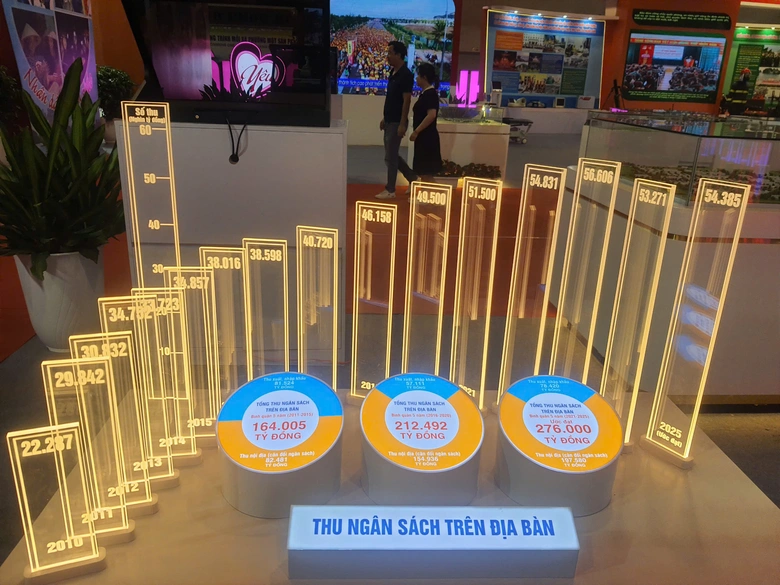 Cận cảnh mô hình thành tựu phát triển kinh tế - xã hội tại hội chợ OCOP Quảng Ninh 2025- Ảnh 4. Cận cảnh mô hình thành tựu phát triển kinh tế - xã hội tại hội chợ OCOP Quảng Ninh 2025- Ảnh 4.