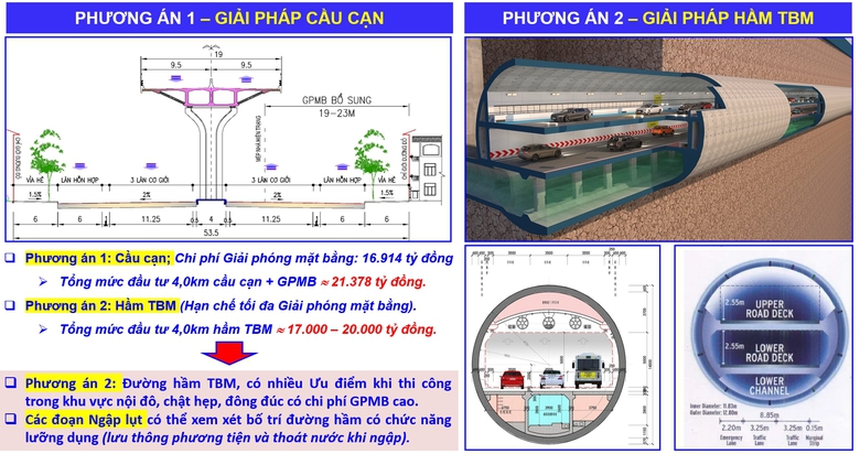 Đ&egrave;o Cả t&iacute;ch cực t&igrave;m giải ph&aacute;p "trị thuỷ" trong đầu tư Đại lộ Cảnh quan s&ocirc;ng Hồng- Ảnh 6.