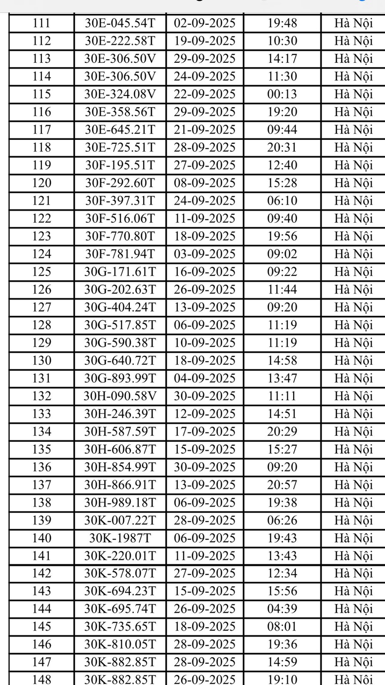 Danh s&aacute;ch 221 &ocirc; t&ocirc;, xe m&aacute;y bị CSGT H&agrave; Nội phạt nguội th&aacute;ng 9/2025- Ảnh 4.