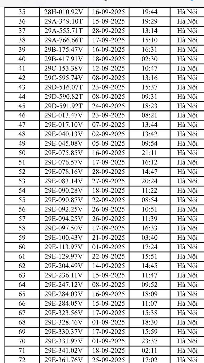 Danh s&aacute;ch 221 &ocirc; t&ocirc;, xe m&aacute;y bị CSGT H&agrave; Nội phạt nguội th&aacute;ng 9/2025- Ảnh 2.