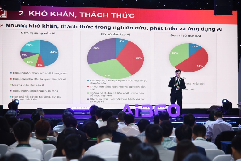 D&ograve;ng vốn đầu tư v&agrave; ứng dụng AI tăng l&ecirc;n 80 triệu USD- Ảnh 4.