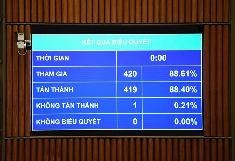 Tiết kiệm 5% dự to&aacute;n ng&acirc;n s&aacute;ch bổ sung đầu tư đường sắt L&agrave;o Cai - H&agrave; Nội - Hải Ph&ograve;ng- Ảnh 1.