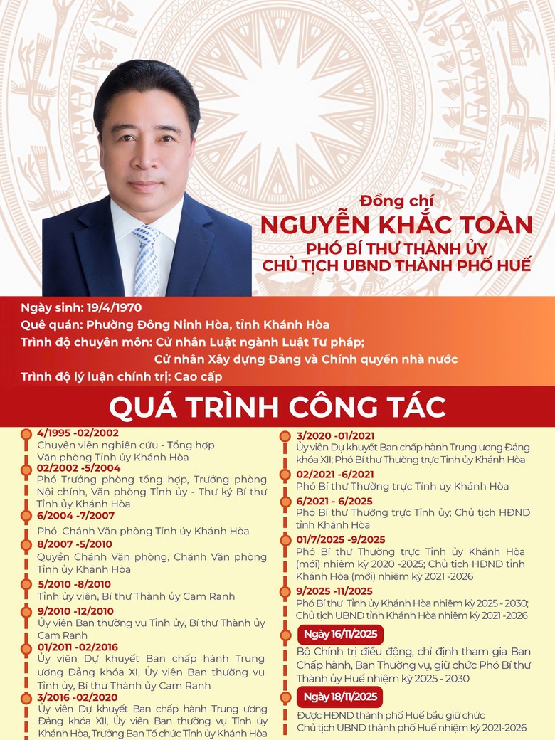 &Ocirc;ng Nguyễn Khắc To&agrave;n được bầu giữ chức Chủ tịch UBND TP Huế- Ảnh 2.
