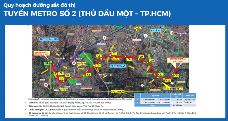 Hai tuyến metro ở B&igrave;nh Dương (cũ) được ưu ti&ecirc;n đầu tư 5 - 10 năm tới c&oacute; th&ocirc;ng tin g&igrave; mới?- Ảnh 2.