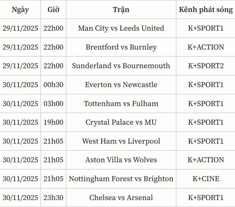 Lịch thi đấu v&ograve;ng 13 Ngoại hạng Anh 2025-2026- Ảnh 2.