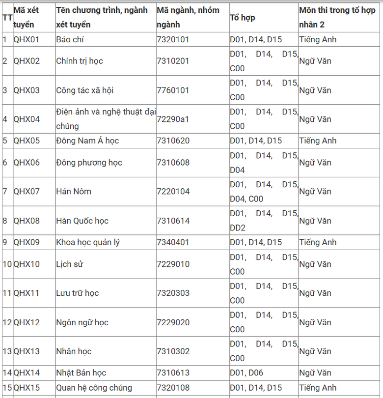 Đại học Khoa học X&atilde; hội v&agrave; Nh&acirc;n văn dự kiến phương &aacute;n tuyển sinh 2026- Ảnh 2.
