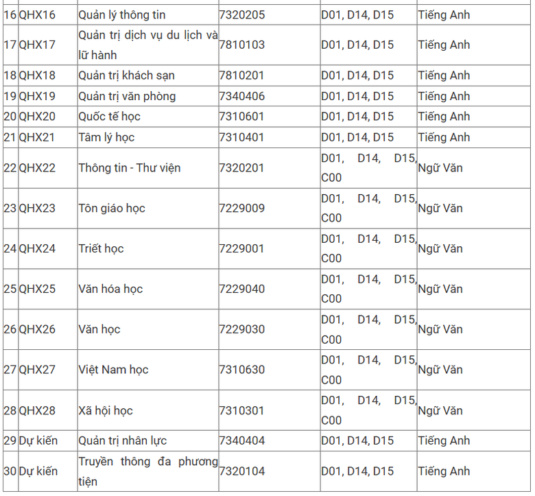 Đại học Khoa học X&atilde; hội v&agrave; Nh&acirc;n văn dự kiến phương &aacute;n tuyển sinh 2026- Ảnh 3.