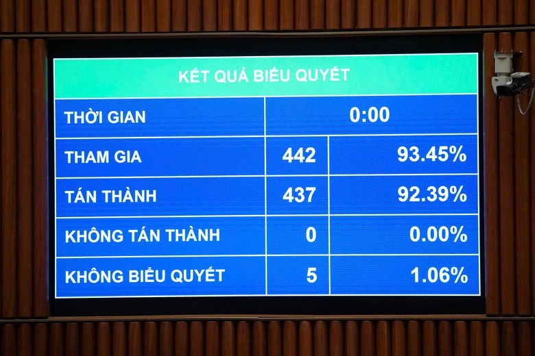 Từ 1/7/2026: Biến động thu nhập trên 1 tỷ đồng trong năm phải kê khai bổ sung- Ảnh 1. Từ 1/7/2026: Biến động thu nhập trên 1 tỷ đồng trong năm phải kê khai bổ sung- Ảnh 1.