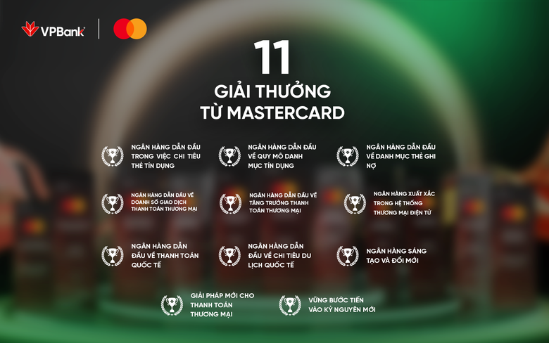 VPBank nhận &ldquo;mưa&rdquo; giải thưởng tại Mastercard Customer Forum 2025- Ảnh 1.