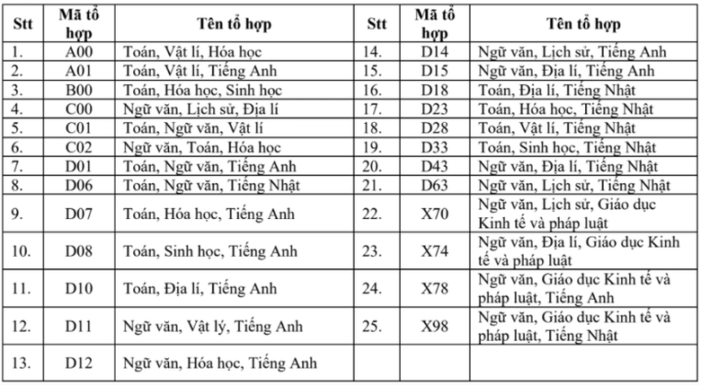 Loạt trường đại học c&ocirc;ng bố đề &aacute;n tuyển sinh năm 2026- Ảnh 2.