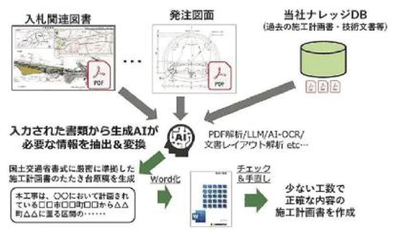 ダイアグラム  自動的に生成された説明