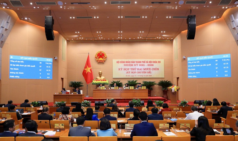 H&agrave; Nội th&ocirc;ng qua loạt nghị quyết đặc th&ugrave; th&uacute;c đẩy c&aacute;c dự &aacute;n trọng điểm- Ảnh 1.