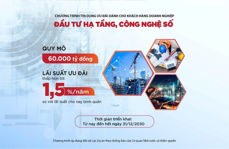 Agribank ti&ecirc;n phong cho vay ưu đ&atilde;i doanh nghiệp đầu tư hạ tầng, c&ocirc;ng nghệ số- Ảnh 1.