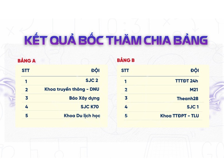 Lễ ra mắt v&agrave; bốc thăm chia bảng SJC Open Cup m&ugrave;a giải 2025- Ảnh 5.