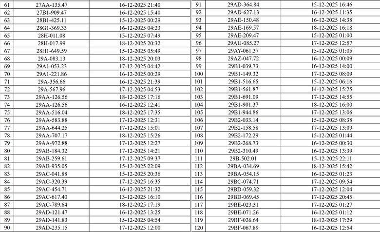 CSGT Hà Nội công bố danh sách xe vi phạm giao thông bị camera AI phát hiện- Ảnh 2. CSGT Hà Nội công bố danh sách xe vi phạm giao thông bị camera AI phát hiện- Ảnh 2.
