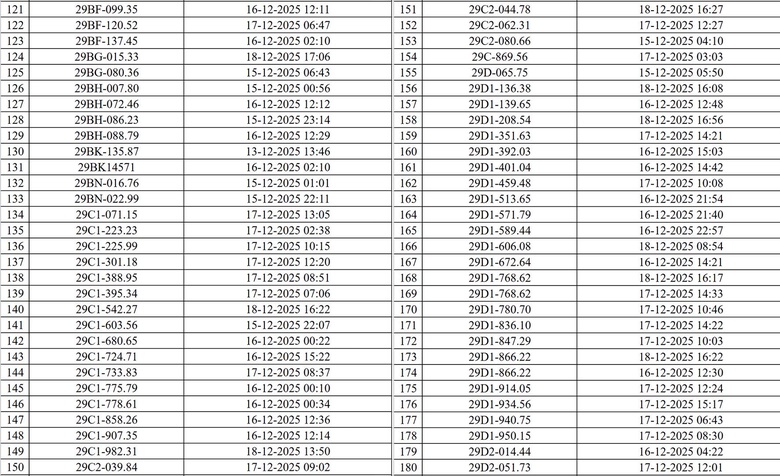 CSGT Hà Nội công bố danh sách xe vi phạm giao thông bị camera AI phát hiện- Ảnh 3. CSGT Hà Nội công bố danh sách xe vi phạm giao thông bị camera AI phát hiện- Ảnh 3.