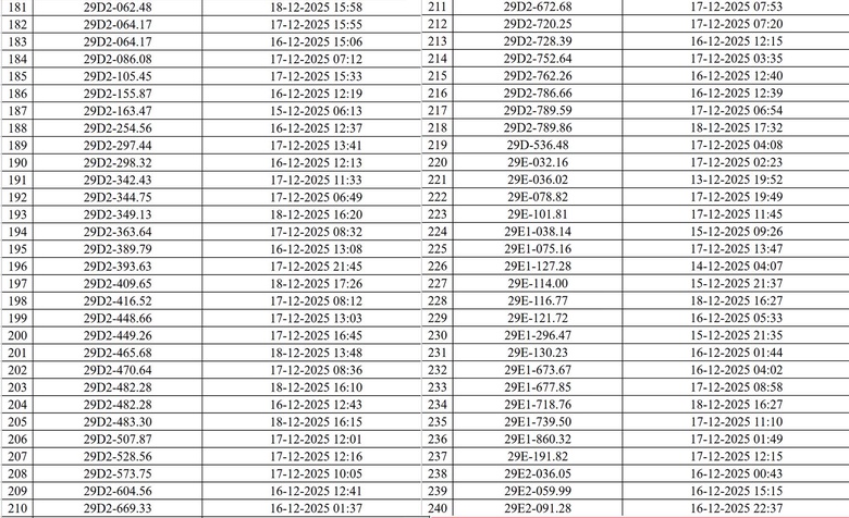 CSGT Hà Nội công bố danh sách xe vi phạm giao thông bị camera AI phát hiện- Ảnh 4. CSGT Hà Nội công bố danh sách xe vi phạm giao thông bị camera AI phát hiện- Ảnh 4.
